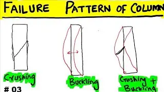 Failure Pattern of Columns | How Column Fails? | Short Column Failure and Long Column Failure