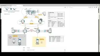 EVE Features Design labs mapping nodes with custom topology