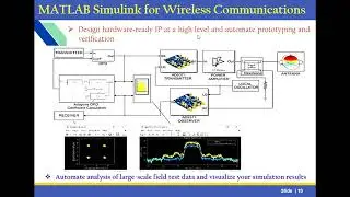 Engineering Applications Using  MATLAB® Simulink® |MATLAB Simulink for Digital Twins (for IoT Apps)