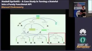Manuel Chakravarty - Haskell SpriteKit: A Case Study in Turning a Stateful into a Functional API
