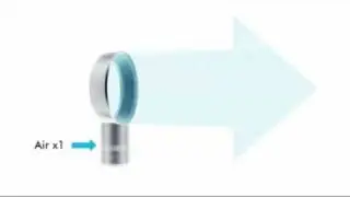 Dyson Air Multiplier - how it works