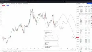 Обзор рынка 14.11.2022