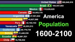 Top America Population by Countries 1600 to 2100 ｜ History & Projection