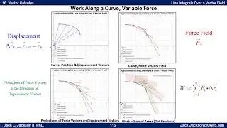 Calculus 16.13 Line Integral of a Vector Field