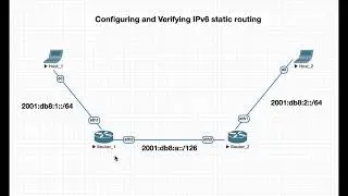 IPv6 Static Routing on Mikrotik RouterOS