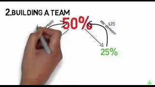 Herbalife Bussines Presentation
