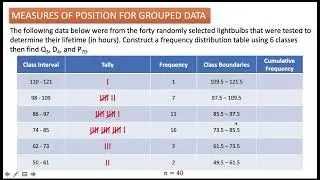 Decile of Grouped Data