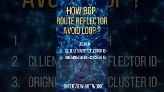 How Loop is avoid in BGP Route Reflectors | BGP Route Reflectors 
