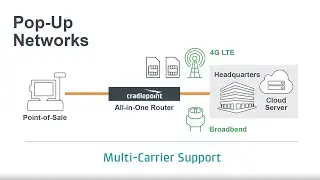 How to Securely Connect Pop-Up Networks for Temporary Use