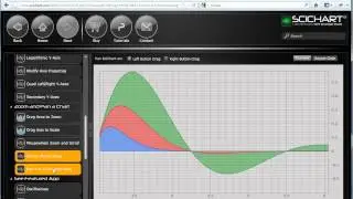 High-Performance WPF Charts for Scientific, Medical & Real-Time Apps