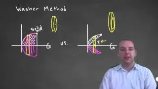 Washer Method