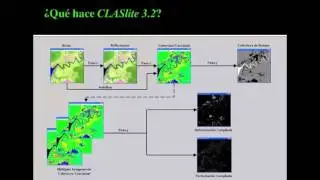 capitulo 01: MONITOREO DE BOSQUES CON CLASlite 3.2