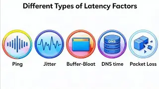 Every Type of Latency Factor in 7 Minutes (Ping, Jitter)