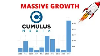 Small Cap Stock With HYPER GROWTH!!! (Still Undervalued)