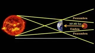 Gerhana Bulan 8 November 2022