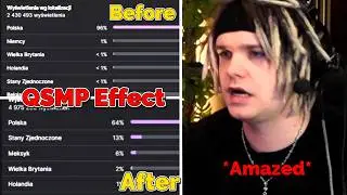 Multi is Amazed at his Twitch Stats Before & After QSMP on QSMP 2 Minecraft