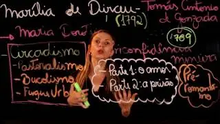 MARÍLIA DE DIRCEU   Tomás Antonio de Gonzaga