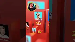 WORLD's BIGGEST YOUTUBERS! 