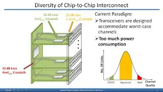 OCP 2020 - Intelligent Interconnect