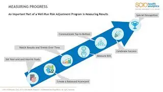 Measuring results is an important part of having a well run risk adjustment program