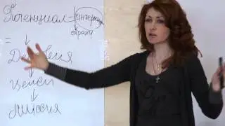 Коучинг. Работа с интервенциями. Елена Грабарь