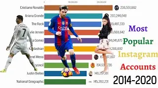 Most Popular Instagram Accounts (2014-2020)