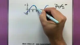 Trigonometry - Reading transformations from the graph