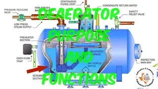 Deaerator's Purpose and Function in Urdu