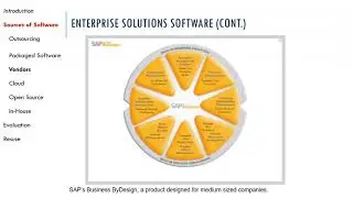 Systems Analysis and Design - The Sources of Software