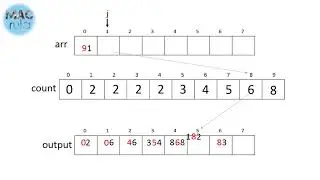 Radix Sort Example