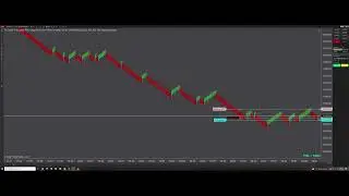 🚀$1,000 Live Day Trading On How To Trade Futures