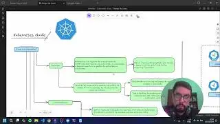 Kubernetes para Iniciantes: Aprenda a Configurar Localmente
