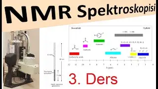 Yarılmalar (n+1) kuralı, integral alanı, kimyasal kayma, Nükleer Manyetik Rezonans, NMR, DERS 3