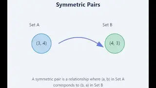 Find Symmetric Pairs in an Array | Efficient Python Solution in Telugu