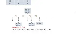 Shortest Job First (SJF) Scheduling Algorithm Animation Explained