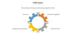 Scikit - Learn