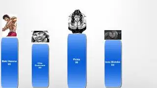 NETFLIX BAKI 2018 - POWER LEVELS