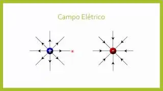 Aula 1 - Campo Elétrico