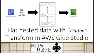 AWS Tutorials - Flat nested data with “Flatten” Transform in AWS Glue Studio