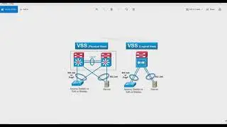 VSS - Virtual Switching System Simple Explanation || VSL || VSLP|| SSO|| BFD|| Fast hello
