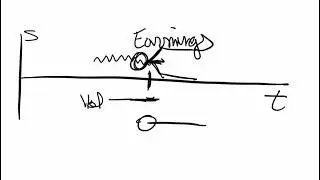 The Trillion Dollar Formula - Option Exposures - Stock Options for Beginners