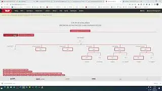 Cara Uplado RKAKL di SIRUP 2022