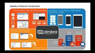 [Webinar] Zimbra para BSP (Espanol)