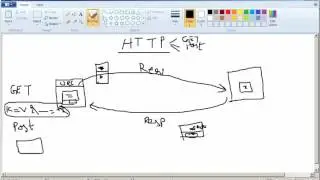 Quick Intro to HTTP