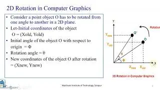 2D Rotation in Computer Graphics