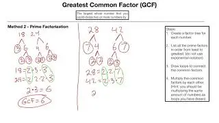 Greatest Common Factor - GCF - Prime Factorization Method