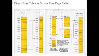 UMN CSCI 2021 13 Virtual Memory Part2