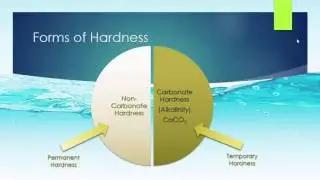 Introduction To Water II - Hardness Alkalinity and More