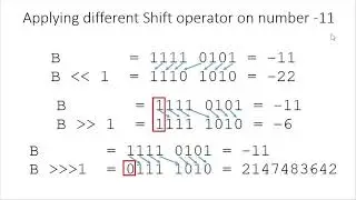 Shift Operators in Java, C, C++