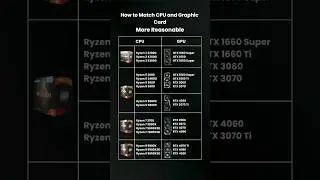 Budget Friendly CPU + GPU Combos PC Build in 2025